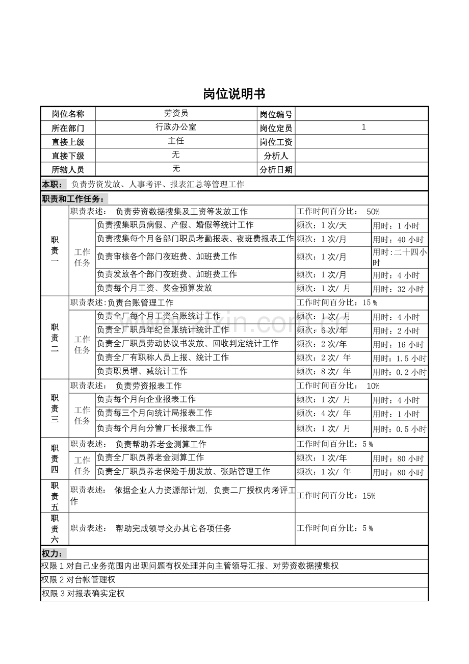 行政办公室劳资员岗位职责样本.doc_第1页