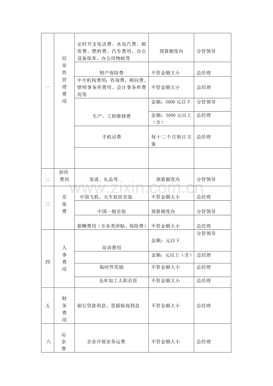 陇西药材公司公司财务制度样本.doc_第2页