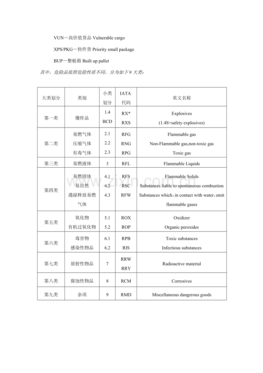 空运货物进港操作基础手册理货.doc_第3页