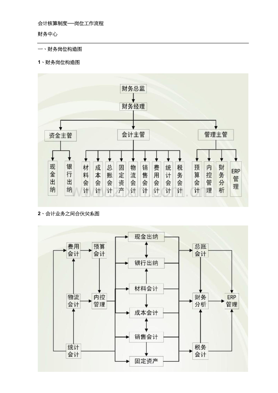 集团企业财务人员各岗位职能职责及工作作业流程.doc_第3页