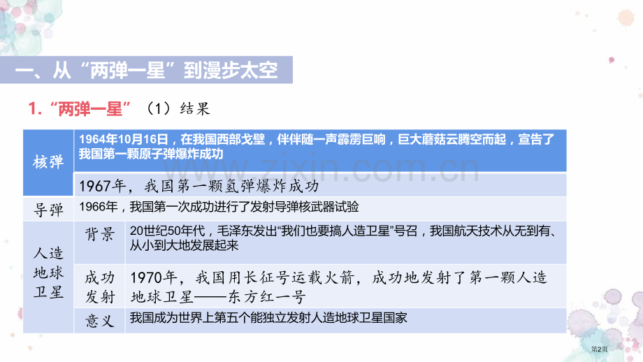 科学技术的成就教学课件省公开课一等奖新名师比赛一等奖课件.pptx_第2页