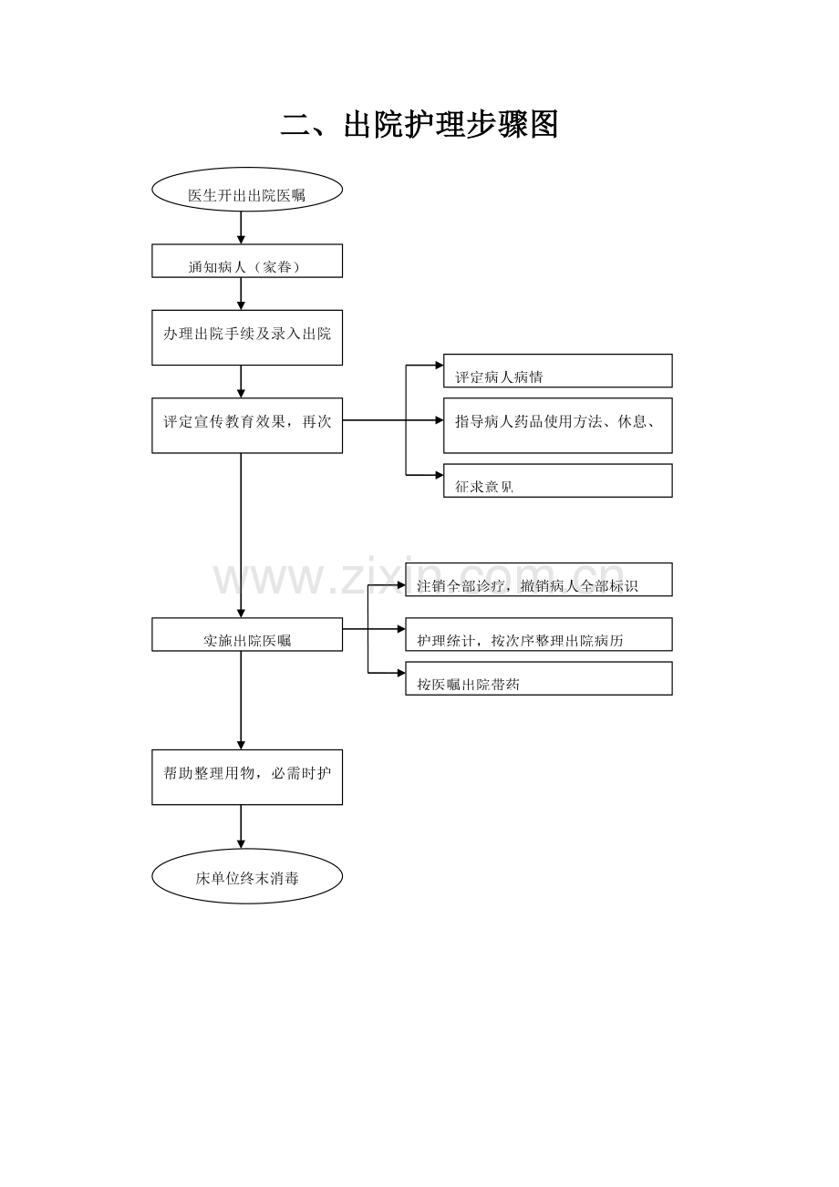 护理工作作业流程图.doc_第2页