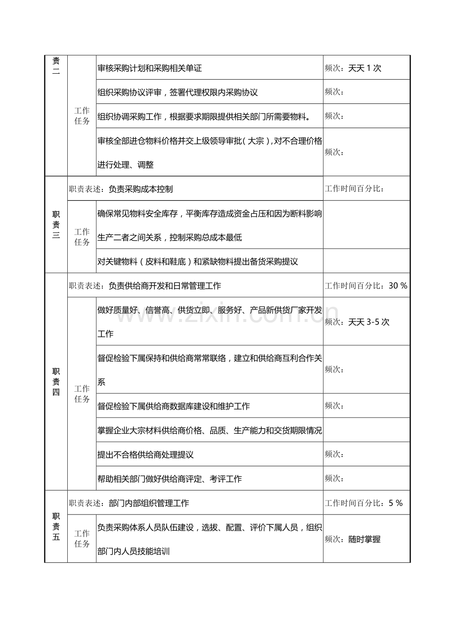 生产管理部采购物控科经理岗位职责样本.doc_第2页