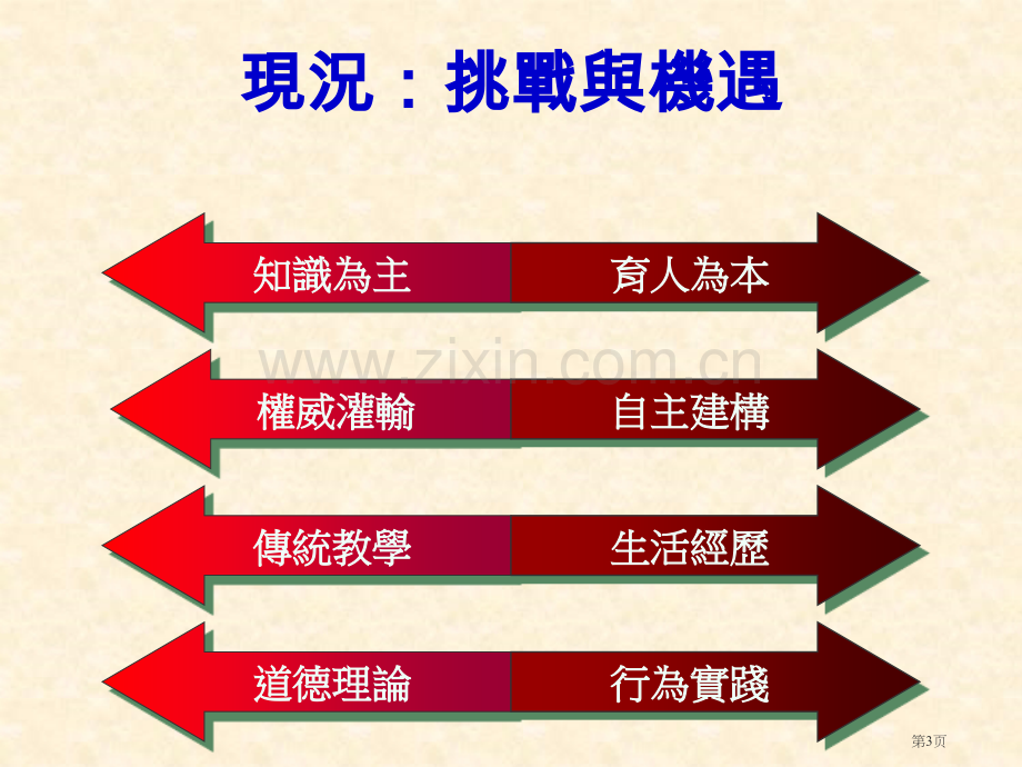 推行策略及教师角色市公开课一等奖百校联赛特等奖课件.pptx_第3页