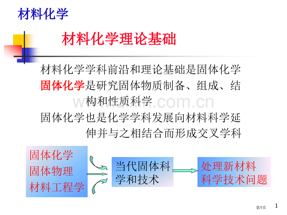 材料化学的理论基础省公共课一等奖全国赛课获奖课件.pptx_第1页