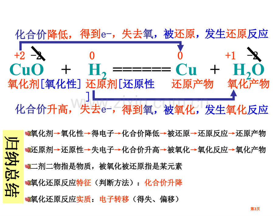 氧化还原反应教案省公共课一等奖全国赛课获奖课件.pptx_第3页