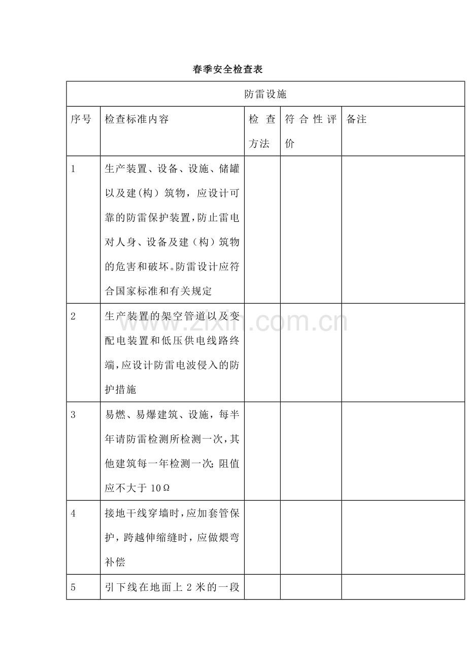 某企业春季安全检查表.docx_第1页