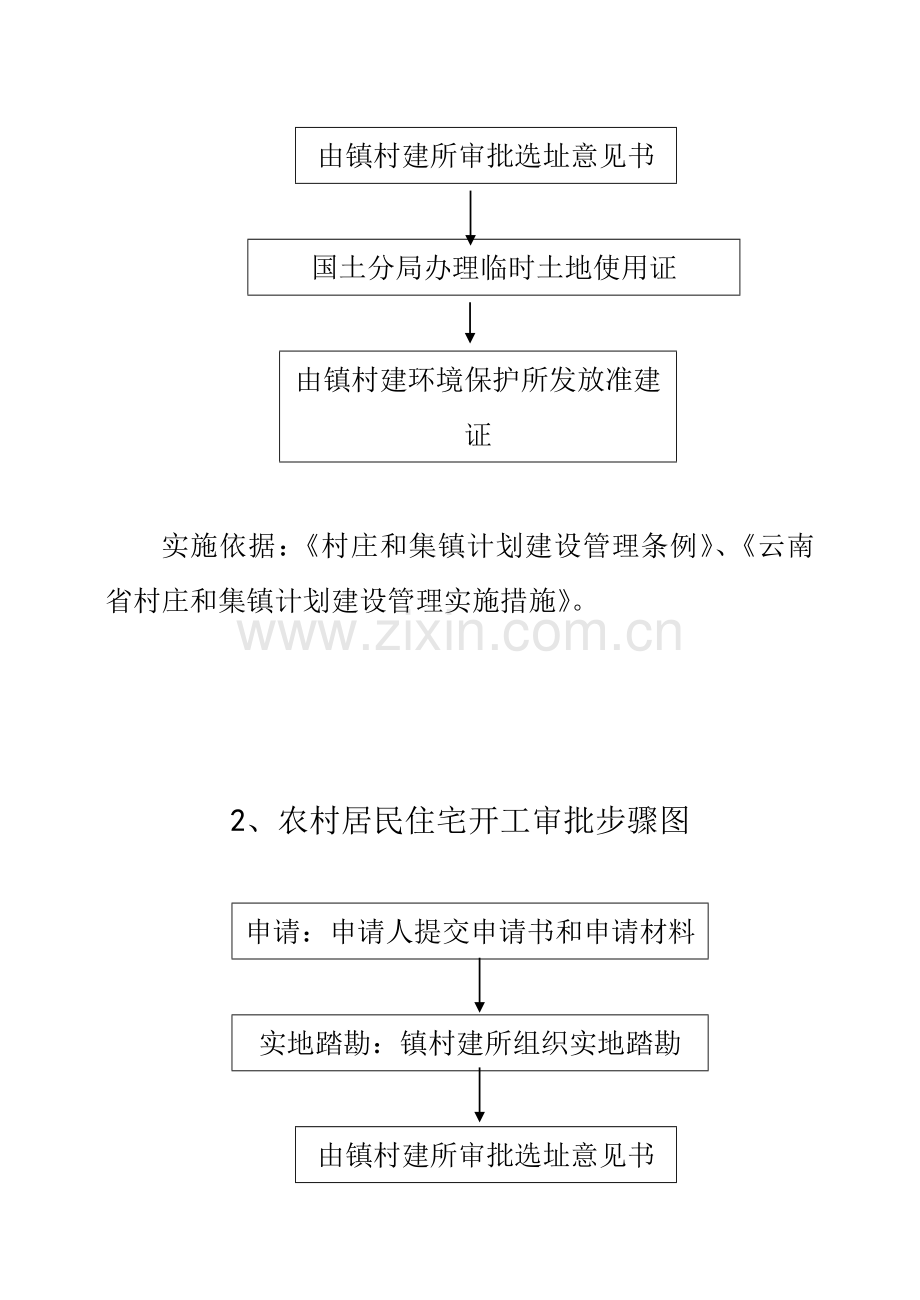 行政审批事项办理流程图模板.doc_第2页