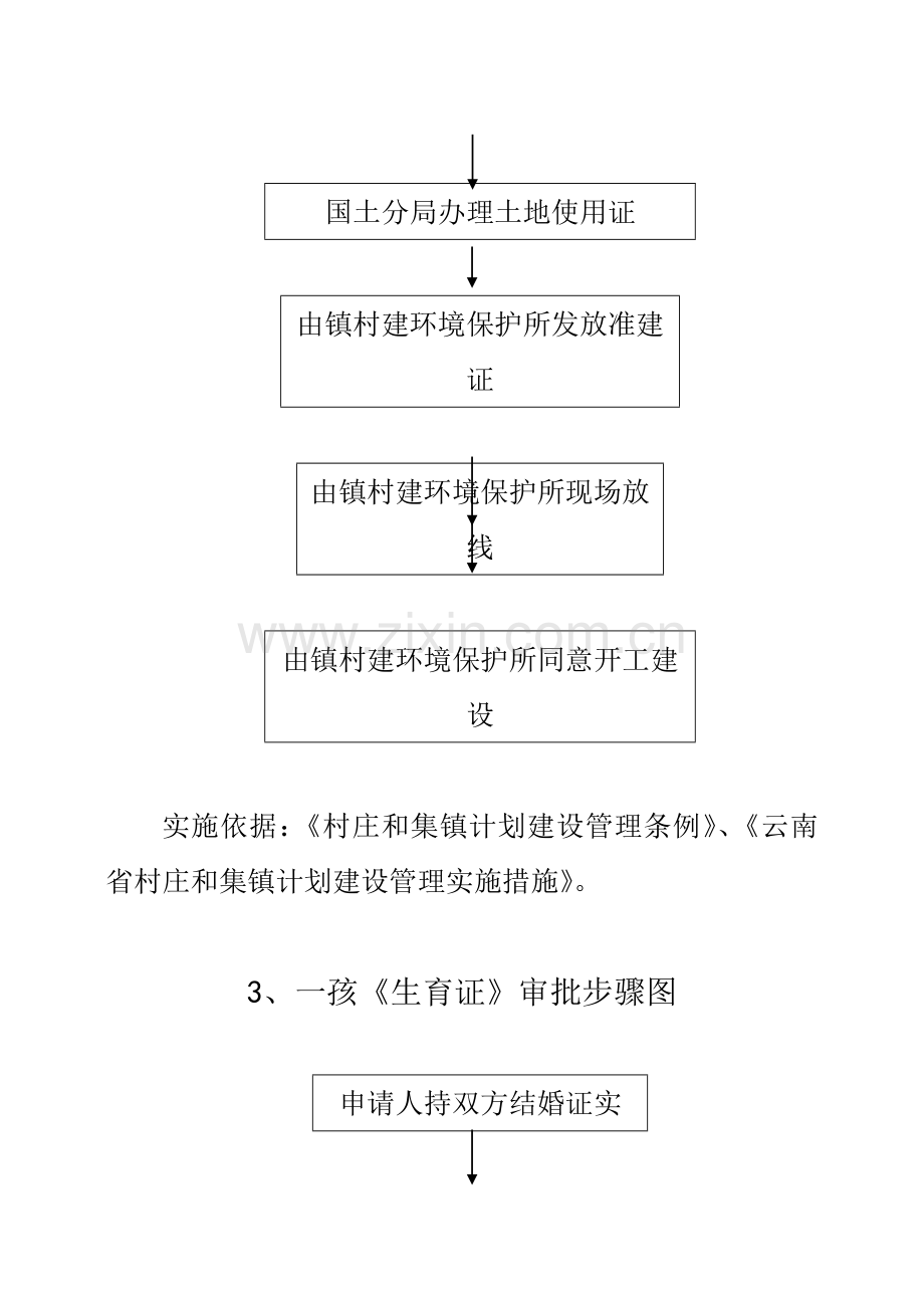 行政审批事项办理流程图模板.doc_第3页