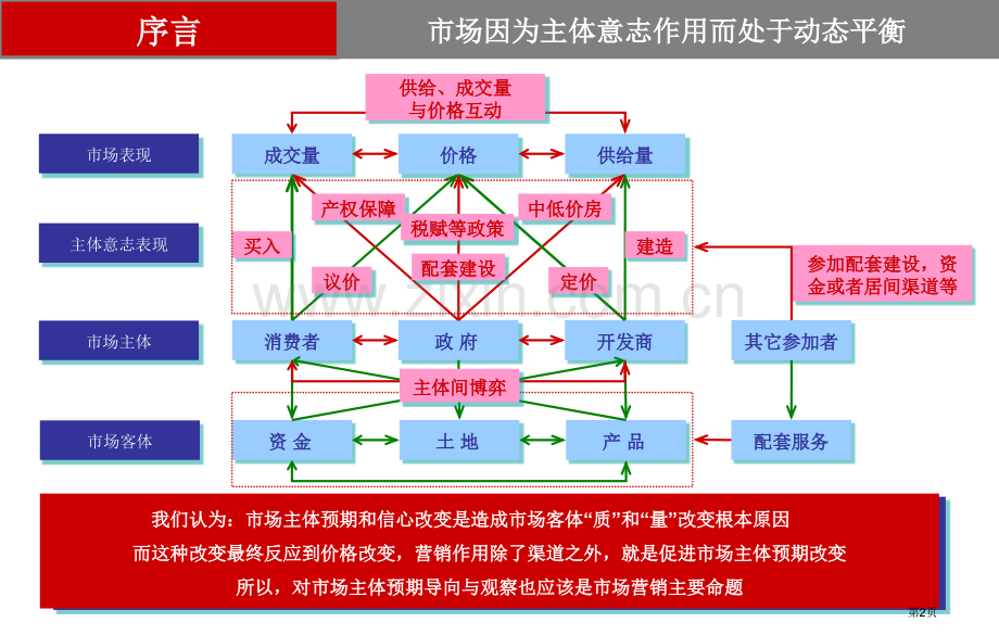 楼市冰冻期的上海经验和反思省公共课一等奖全国赛课获奖课件.pptx_第2页