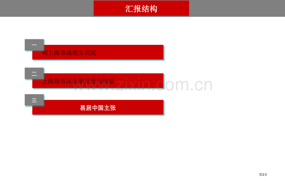 楼市冰冻期的上海经验和反思省公共课一等奖全国赛课获奖课件.pptx_第3页