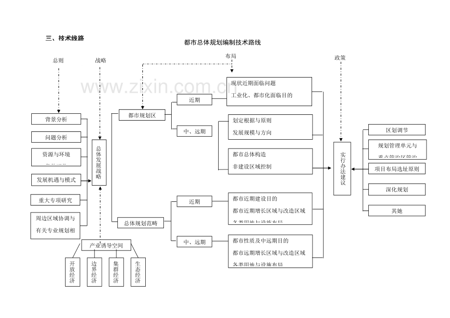 缙云城市总体规划方案.doc_第3页