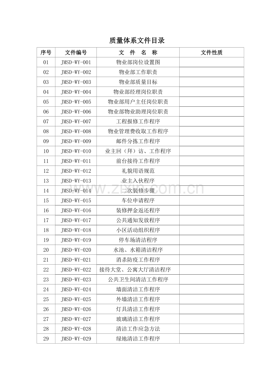 新版物业部工作手册模板.doc_第2页