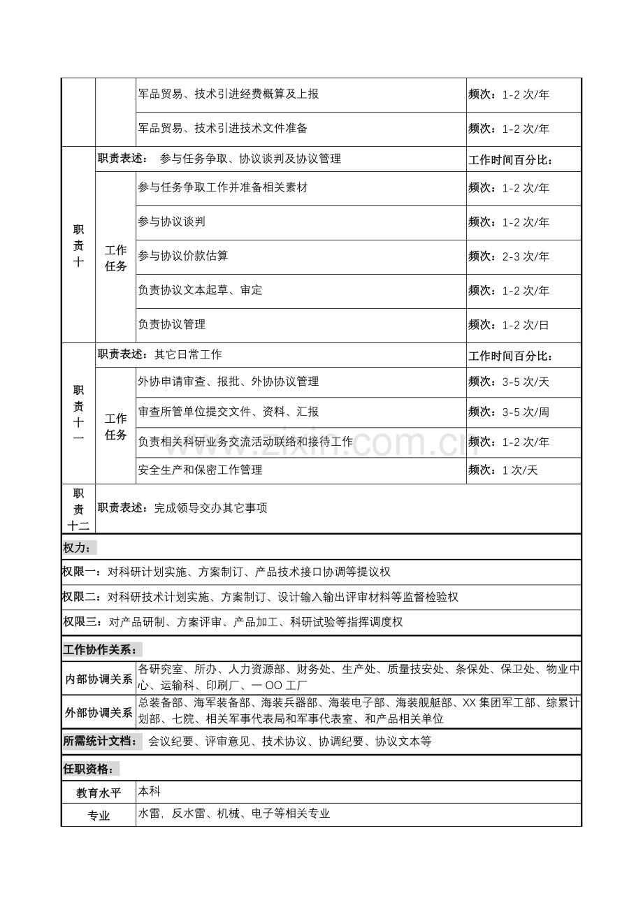 科技处计划技术管理岗位职责样本.doc_第3页