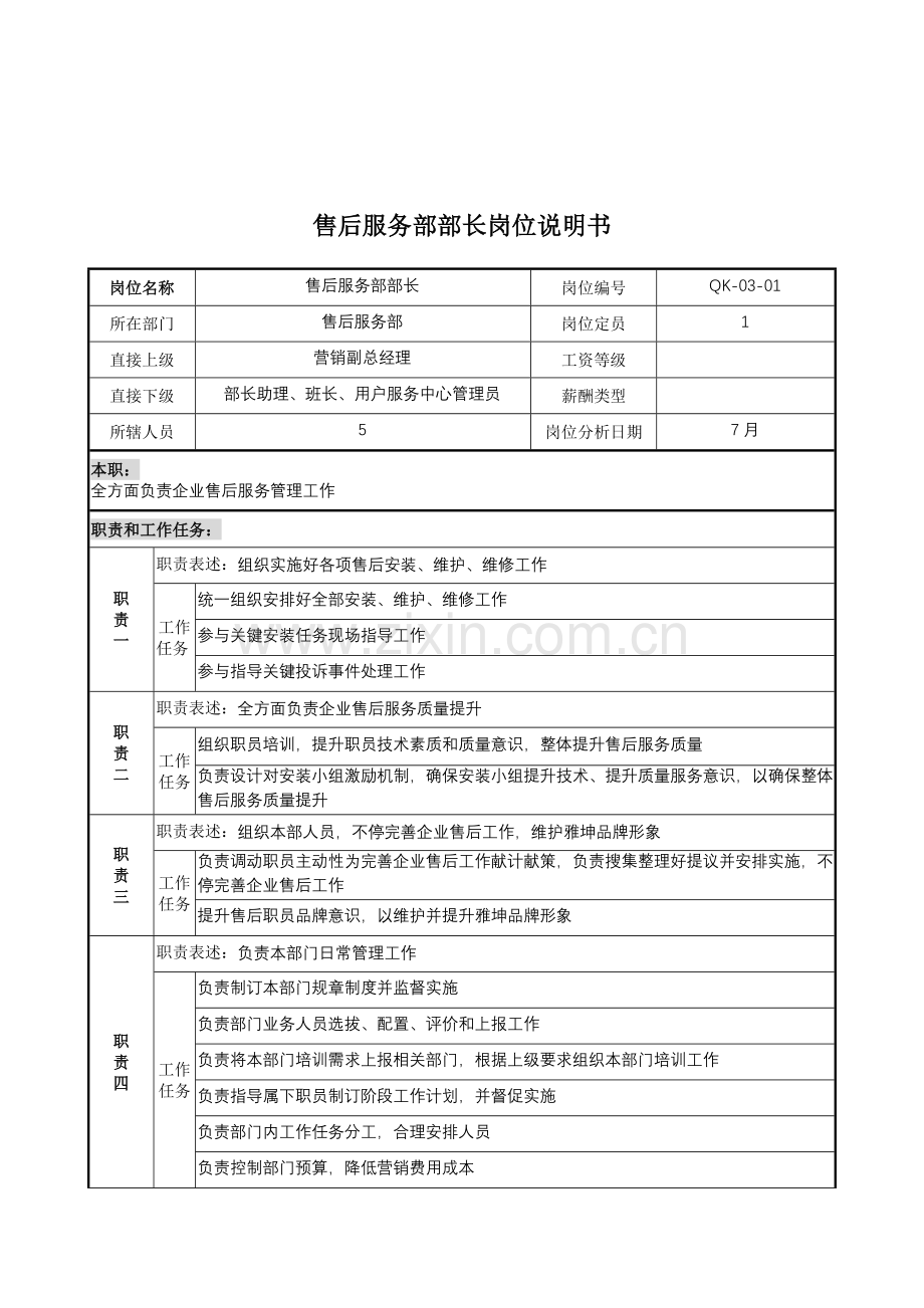 木业公司售后服务部部长岗位职责样本.doc_第1页