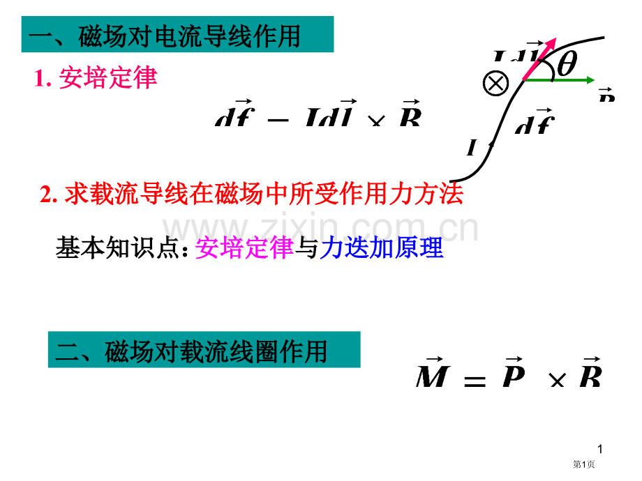 物理磁介质省公共课一等奖全国赛课获奖课件.pptx_第1页