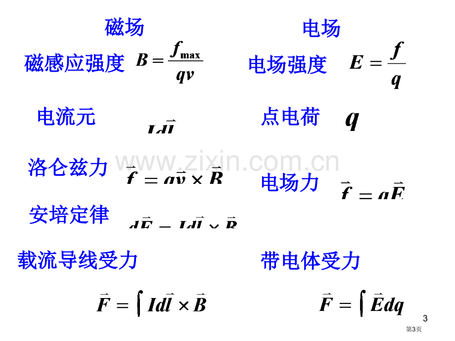 物理磁介质省公共课一等奖全国赛课获奖课件.pptx_第3页