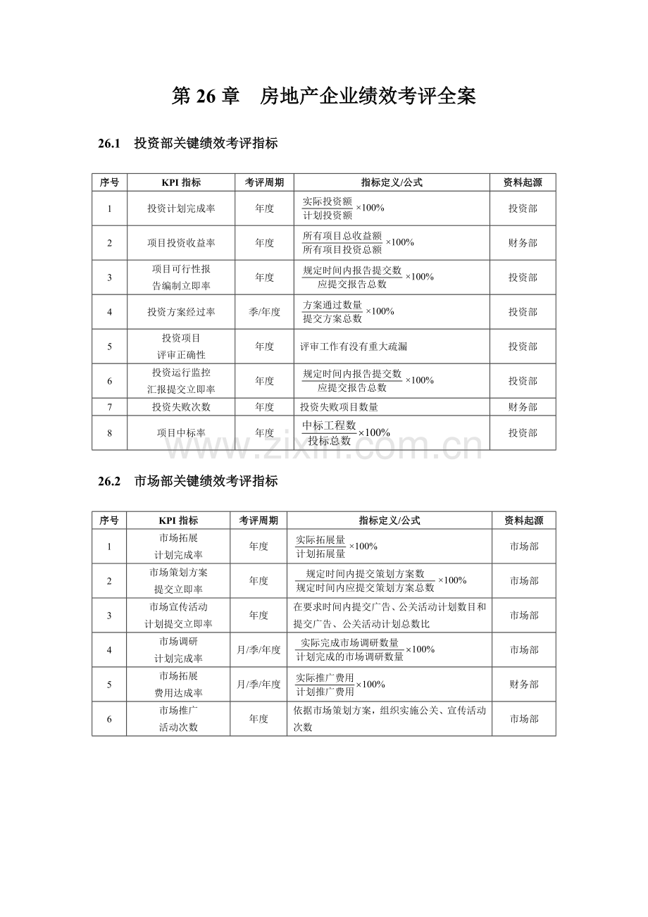 第章房地产企业绩效考核全案模板.doc_第1页