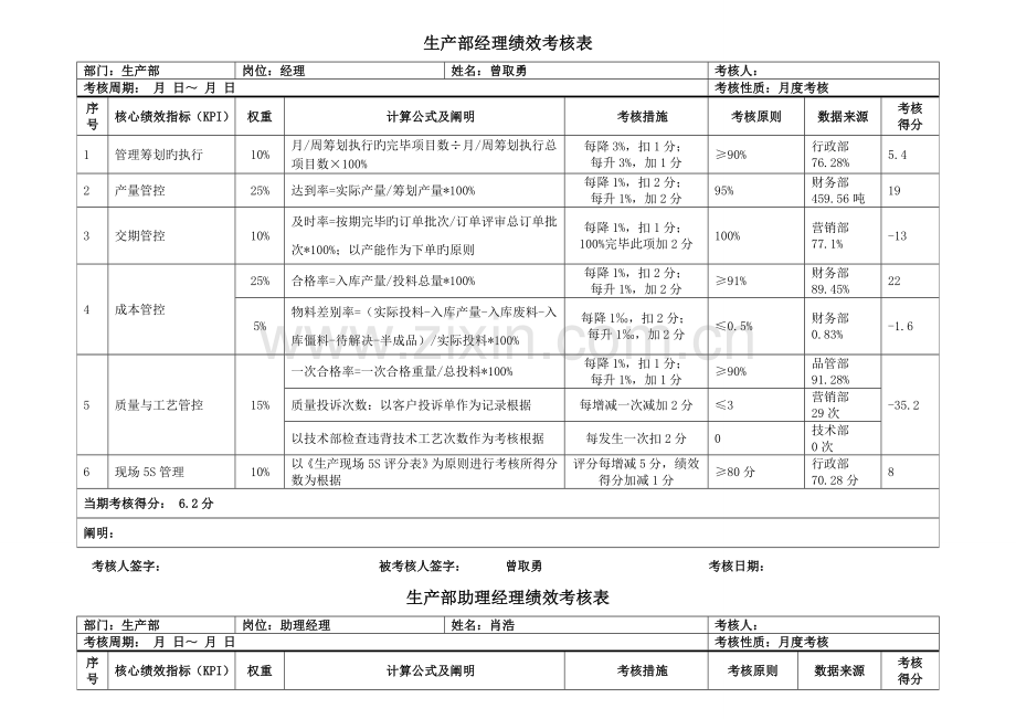 生产部绩效考评表.docx_第1页