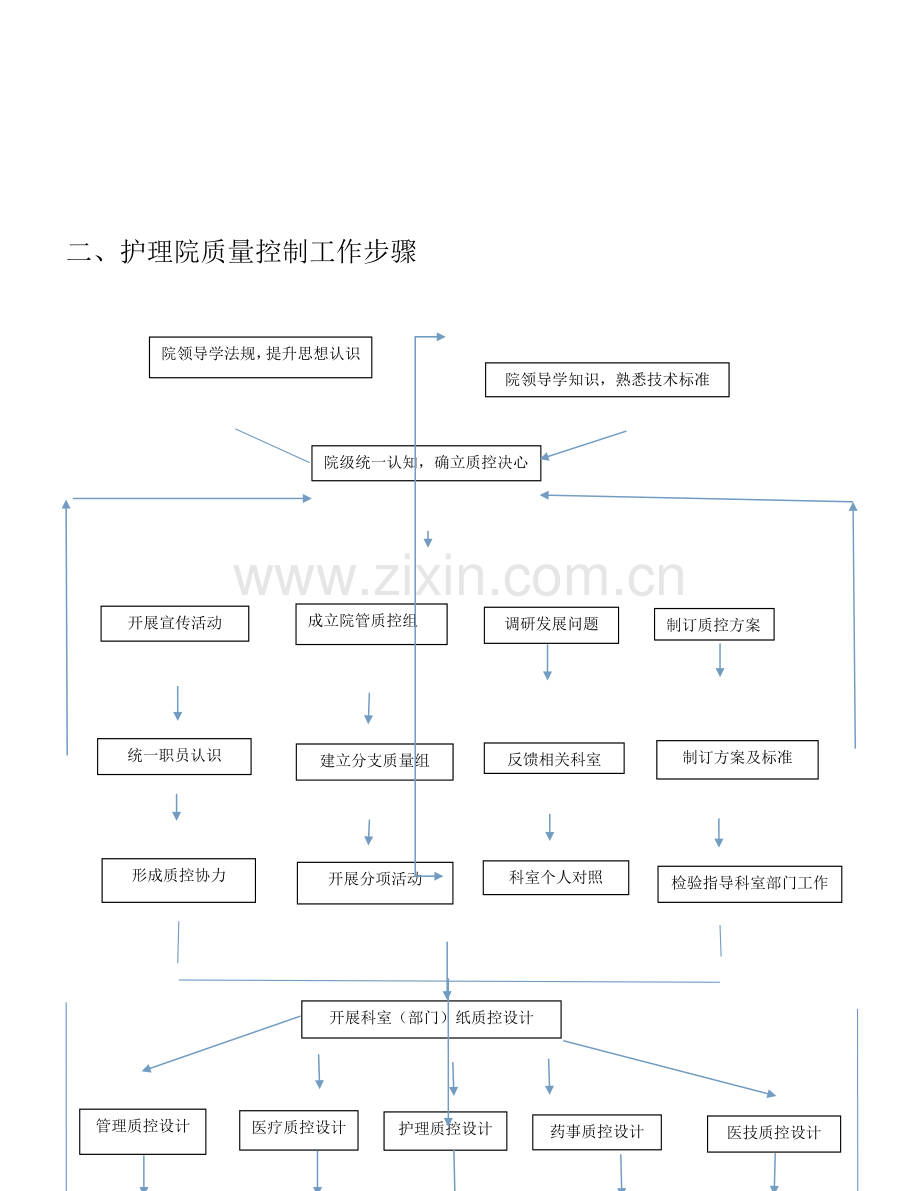 护理院管理作业流程图.docx_第2页