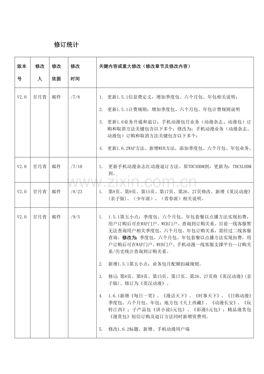 通信有限公司手机动漫业务客服手册模板.doc_第2页