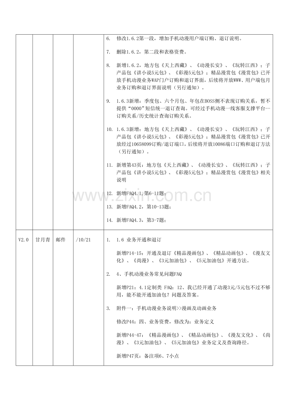 通信有限公司手机动漫业务客服手册模板.doc_第3页