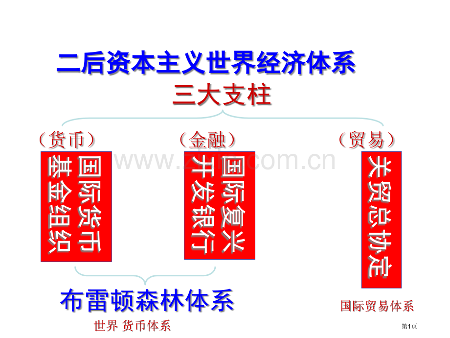 课世界经济的区域集团化省公共课一等奖全国赛课获奖课件.pptx_第1页