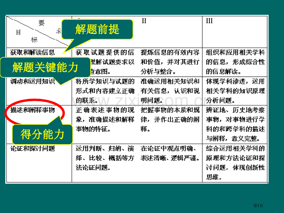 描述和阐释地理事物的分布定市公开课一等奖百校联赛特等奖课件.pptx_第1页