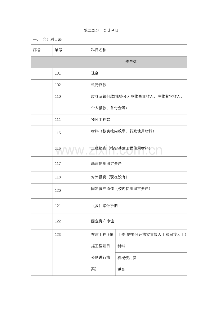 论美佛儿国际学校会计核算制度样本.doc_第2页