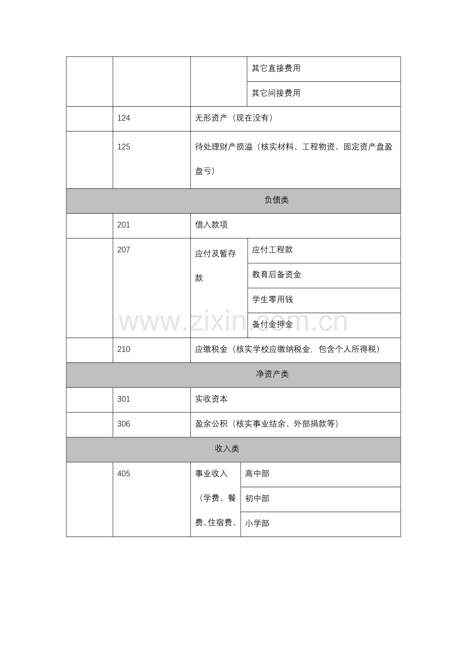 论美佛儿国际学校会计核算制度样本.doc_第3页