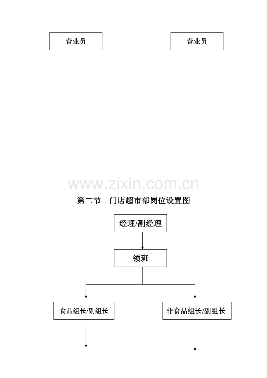 超市部标准流程模板.doc_第3页