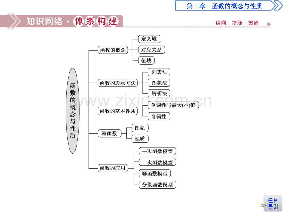 章末复习提升课函数的概念与性质省公开课一等奖新名师比赛一等奖课件.pptx_第2页