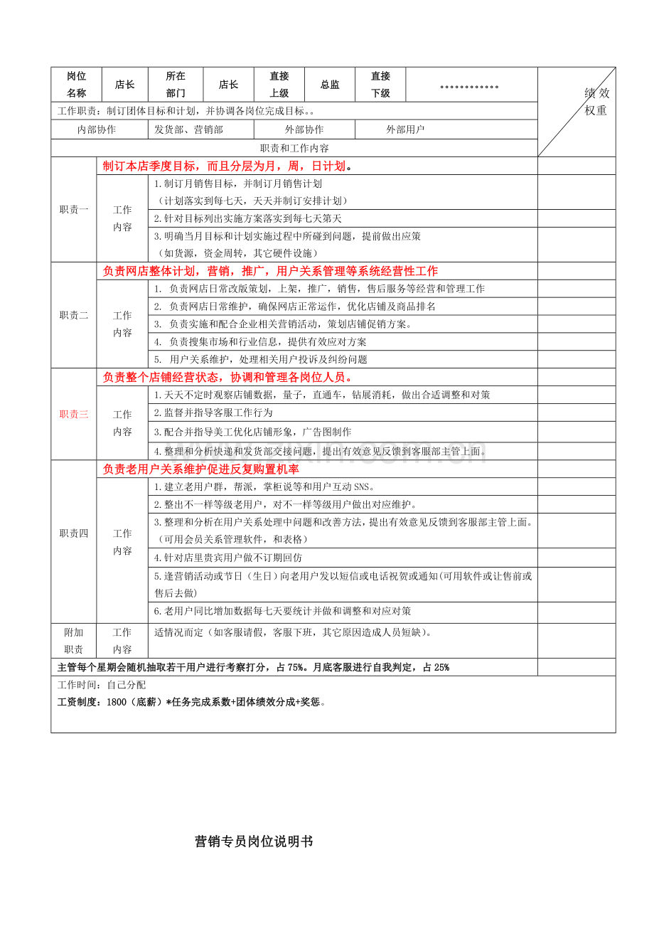 电商各岗位KPI绩效考核表及工作职责模板.doc_第1页