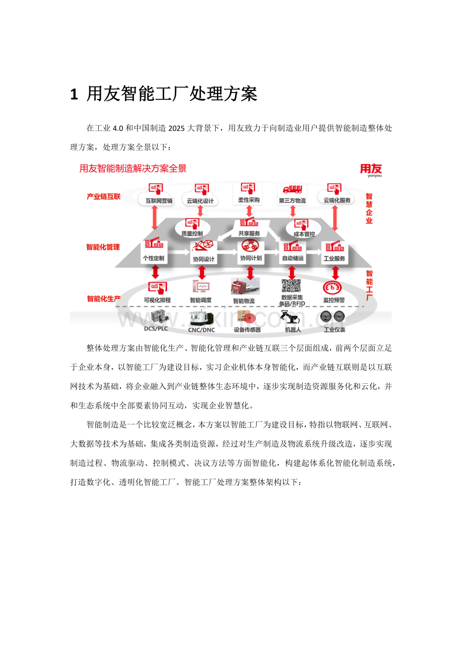 用友智能工厂解决专项方案.docx_第1页