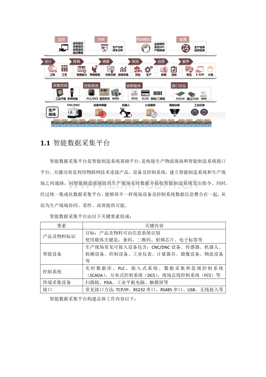 用友智能工厂解决专项方案.docx_第2页