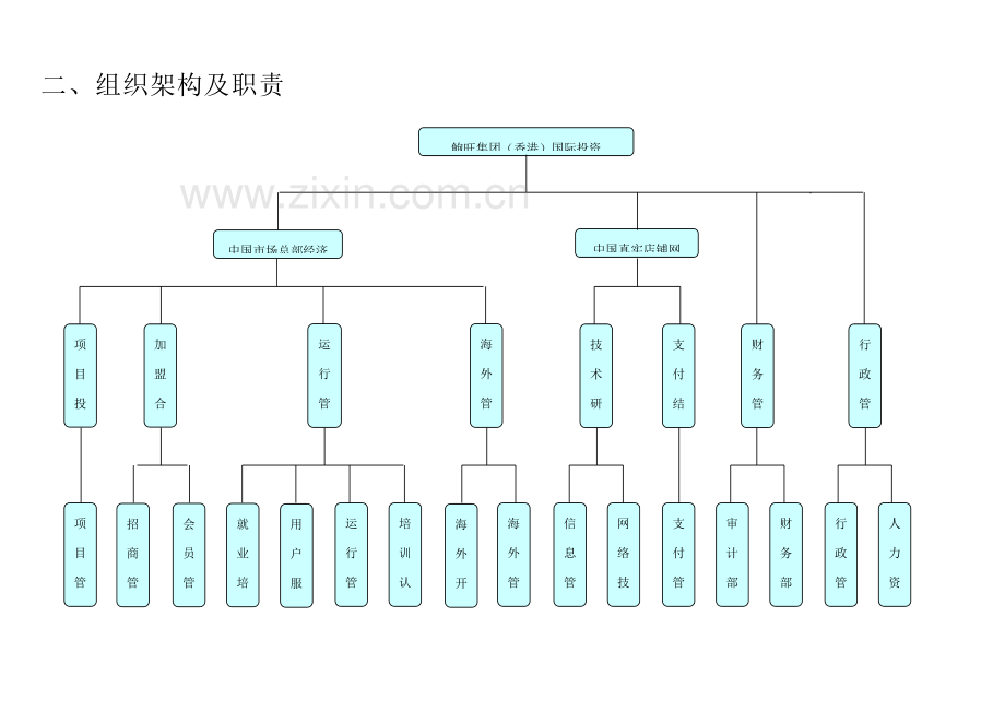 新版代理商运营手册模板.doc_第3页