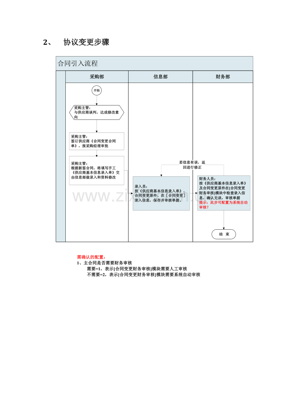 超市业务流程概述模板.doc_第3页