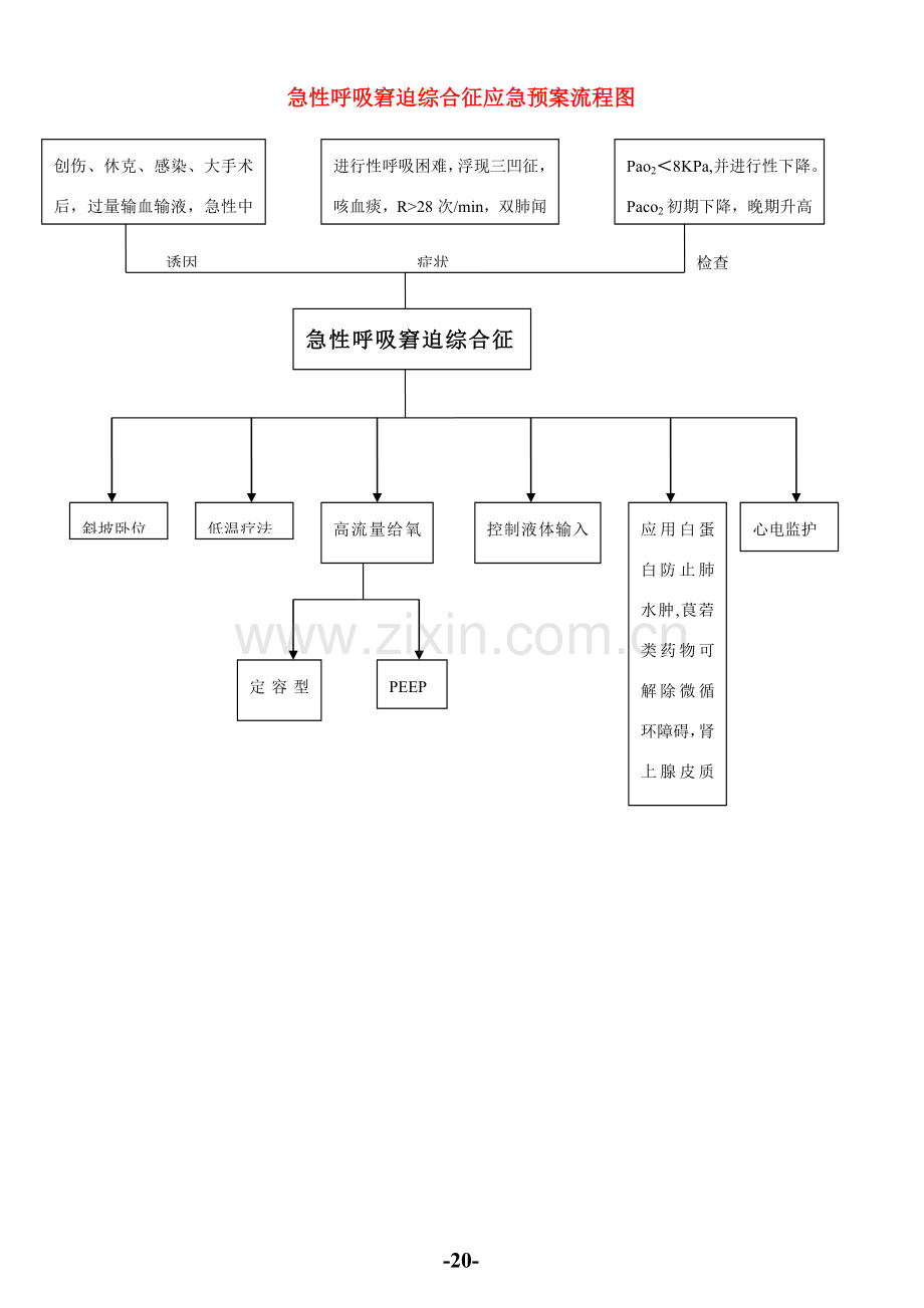 工作应急专项预案作业流程图.doc_第1页