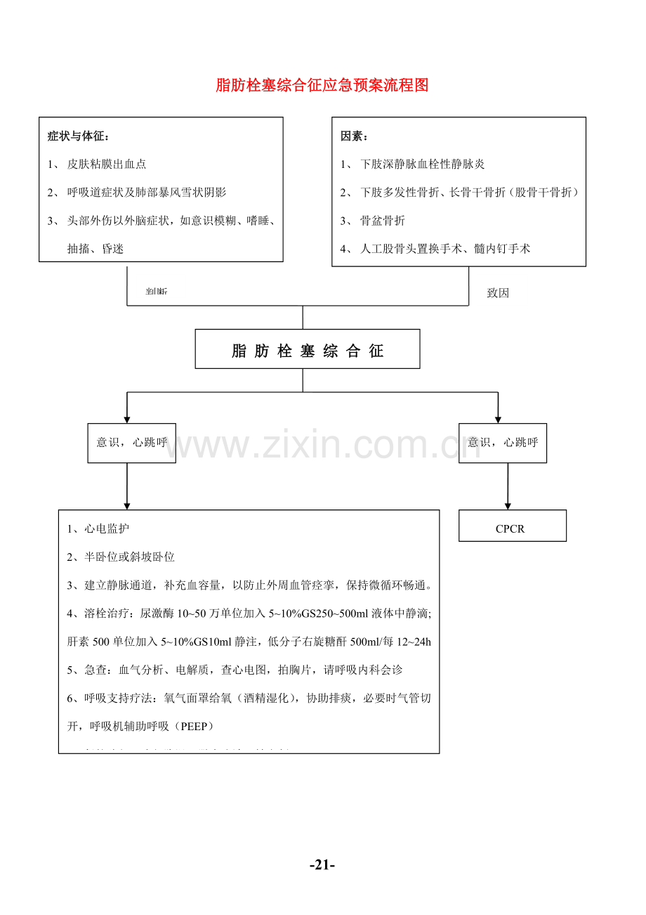 工作应急专项预案作业流程图.doc_第2页