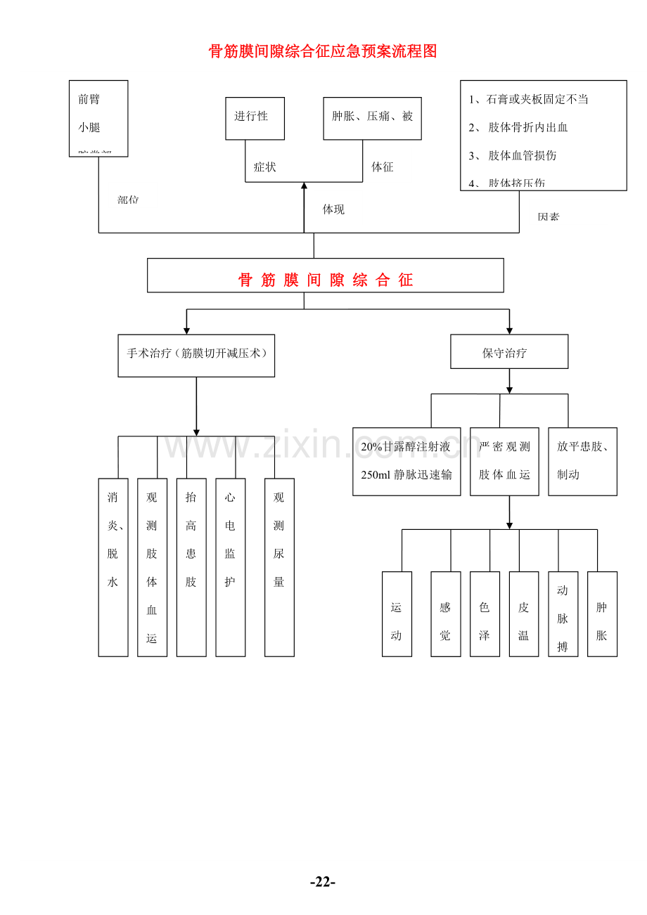 工作应急专项预案作业流程图.doc_第3页