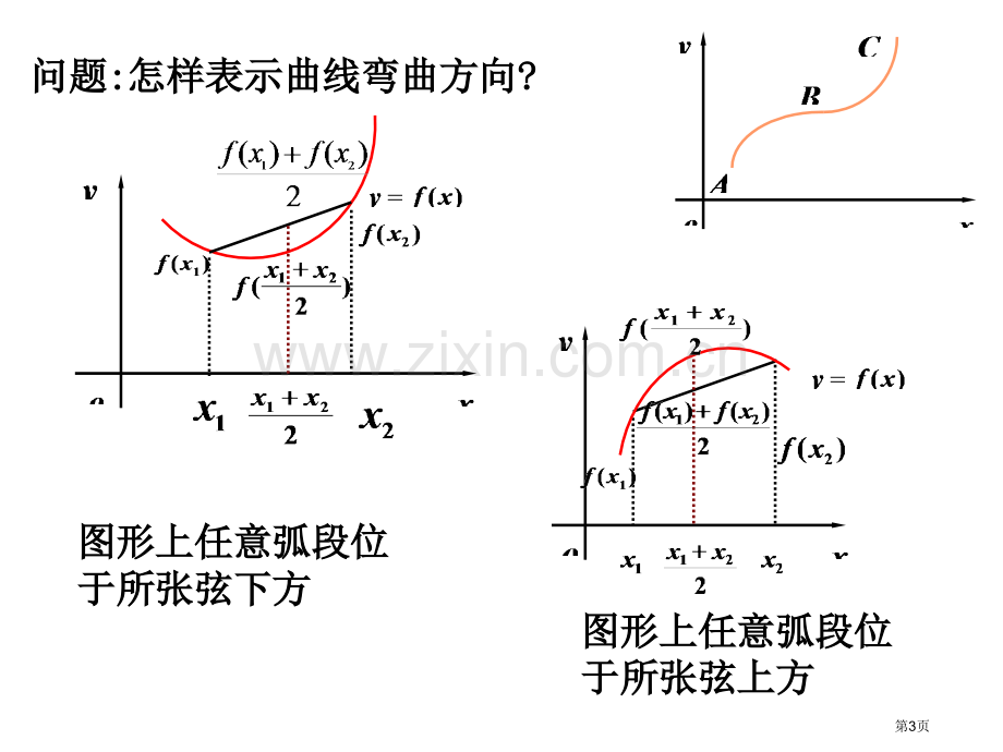 曲线的凹凸性和拐点和图象课件省公共课一等奖全国赛课获奖课件.pptx_第3页