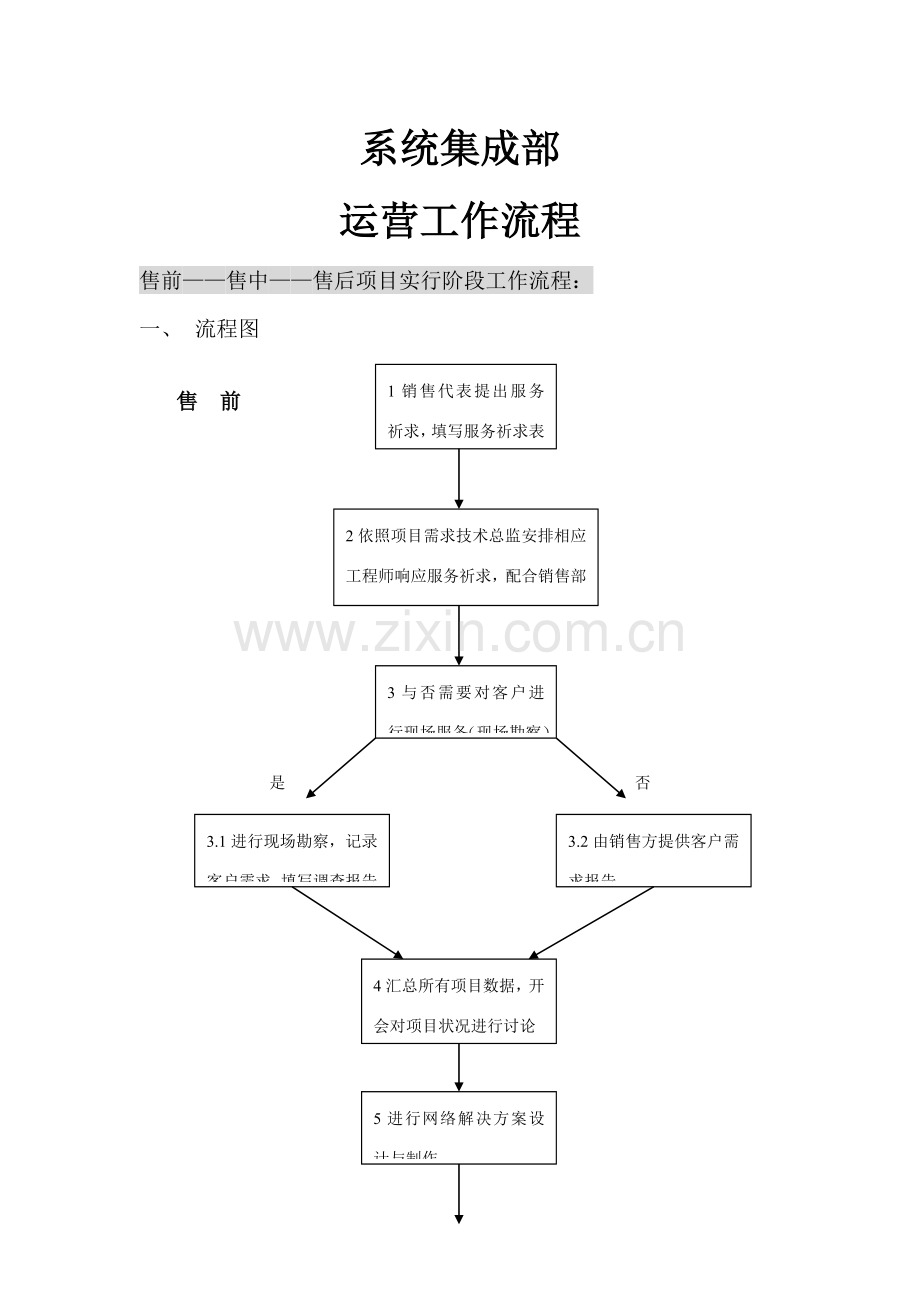 系统集成综合项目工作作业流程及管理.doc_第2页