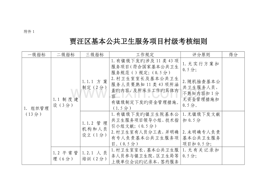 村卫生室考核专题方案定稿.docx_第1页