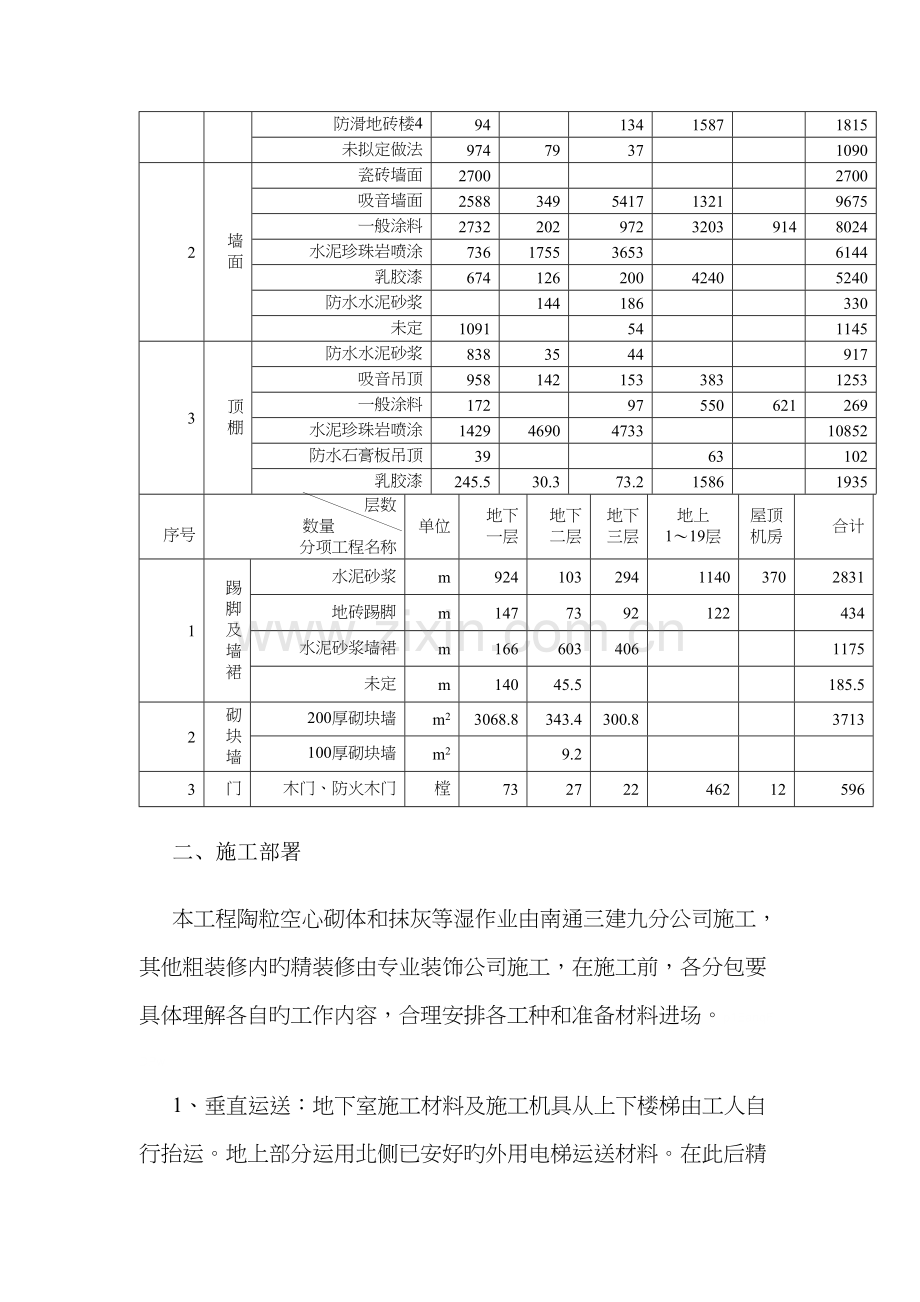 电信大楼装修综合施工专题方案设计.docx_第3页