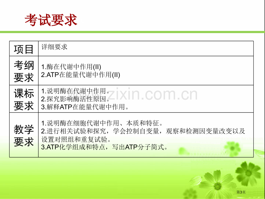 生物必修酶和ATP轮复习省公共课一等奖全国赛课获奖课件.pptx_第3页