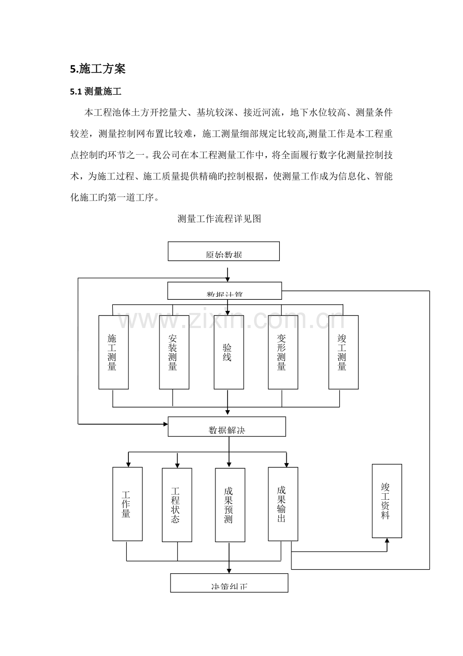 构筑物综合施工专题方案通用.docx_第1页