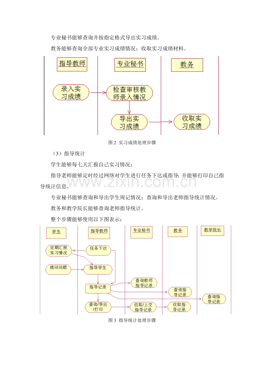 毕业设计方案标准管理系统作业流程与功能简介.doc_第2页