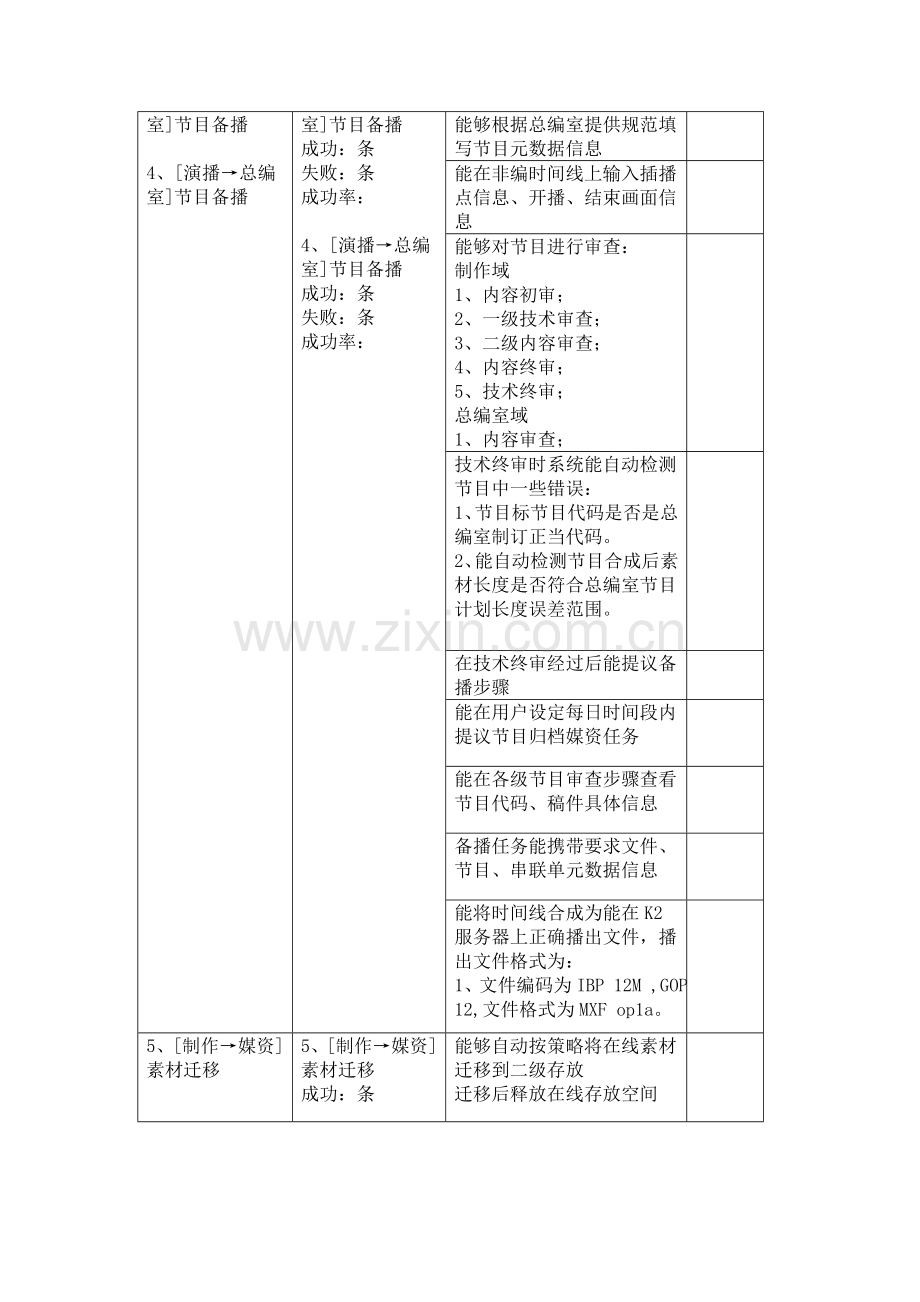 深度编辑网络系统验收综合报告模版.doc_第2页