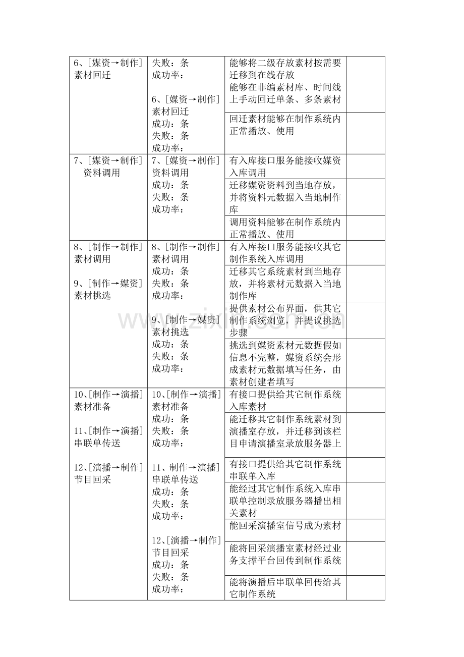 深度编辑网络系统验收综合报告模版.doc_第3页