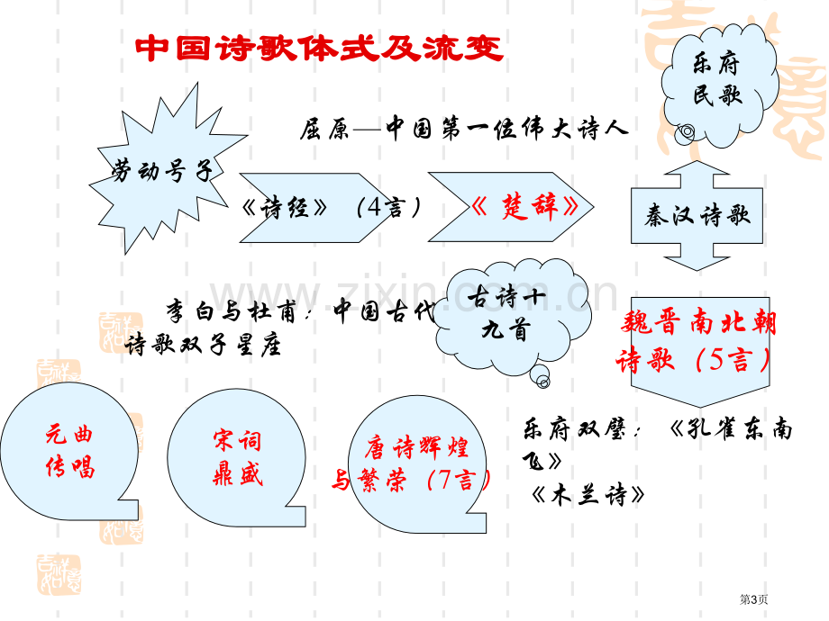 诗经教案氓专题教育课件省公共课一等奖全国赛课获奖课件.pptx_第3页